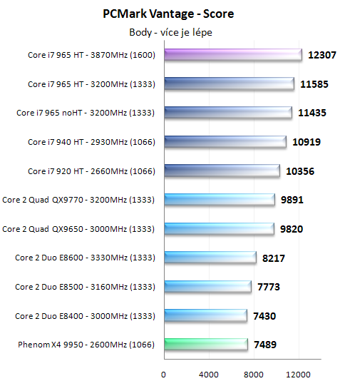 Procesory Core i7 - test architektury Nehalem