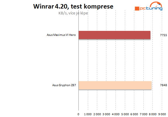 Asus Maximus VI Hero – špička na poli desek Z87