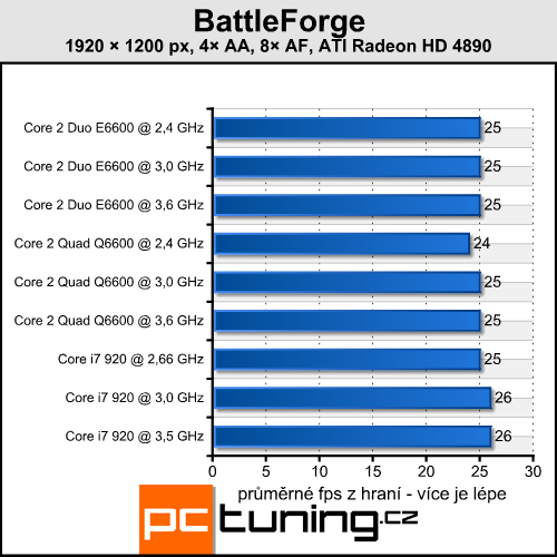 BattleForge — první DirectX 11 hra přichází