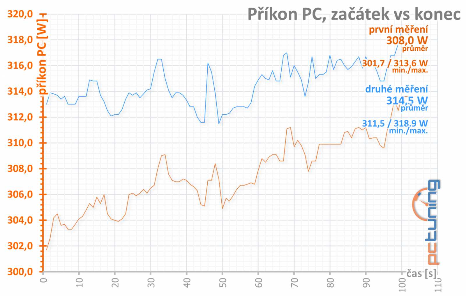 PowerColor Radeon RX 6700 XT Red Devil: špička ve své třídě