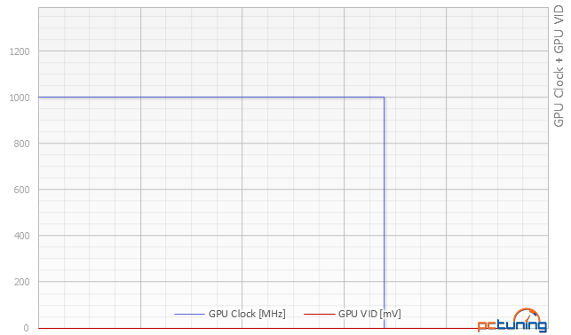 Co za šest tisíc: 2× Gigabyte GTX 960 vs. MSI R9 280 Gaming