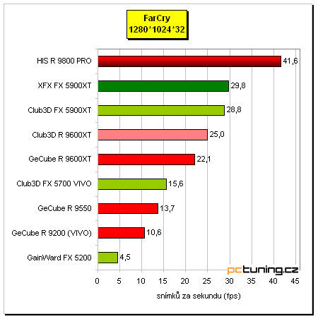 Tichý Radeon 9800 PRO - HIS IceQ edition