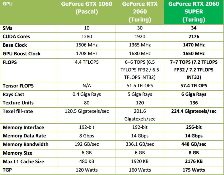 Nová MSI RTX 2060 Ventus s 12 GB GDDR6: Lepší než RTX 3050