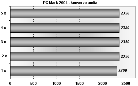 Přetaktování procesorů AMD: postup a praktické tipy