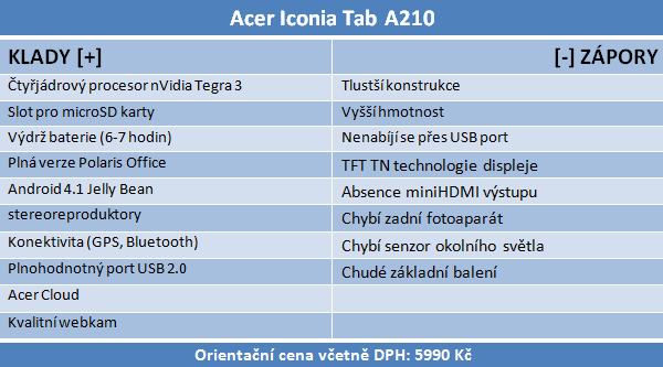 Test tří tabletů do 6000 Kč – kdo je králem střední třídy?