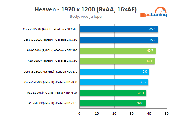 MSI FM2-A85XA G65 – solidní základ pro AMD APU Trinity