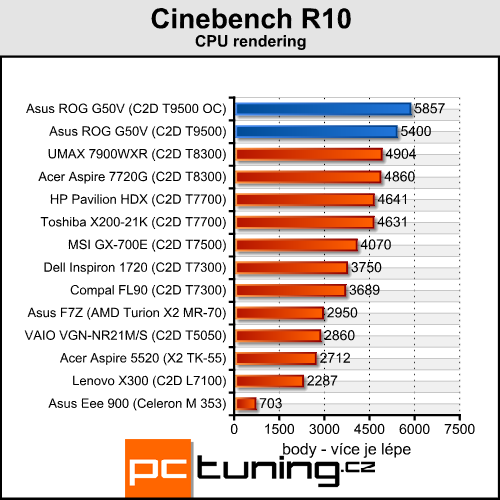 Asus ROG G50V - Centrino 2 v akci