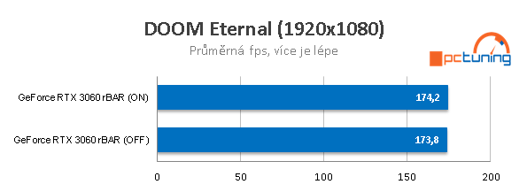 RTX 3060: Mining Hashrate a Resizable BAR na Intel X299