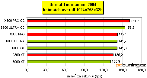 Preview: nVidia 6800 Ultra v podání MSI