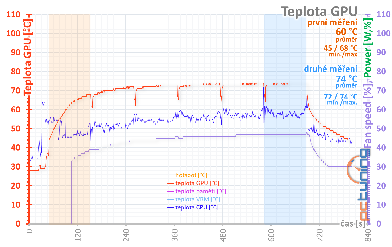 MSI GeForce RTX 3090 Gaming X Trio: Pro šílence fakt něco