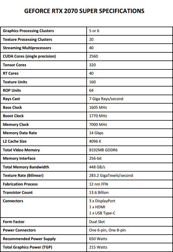 Test nových GeForce RTX 2070 Super a RTX 2060 Super 