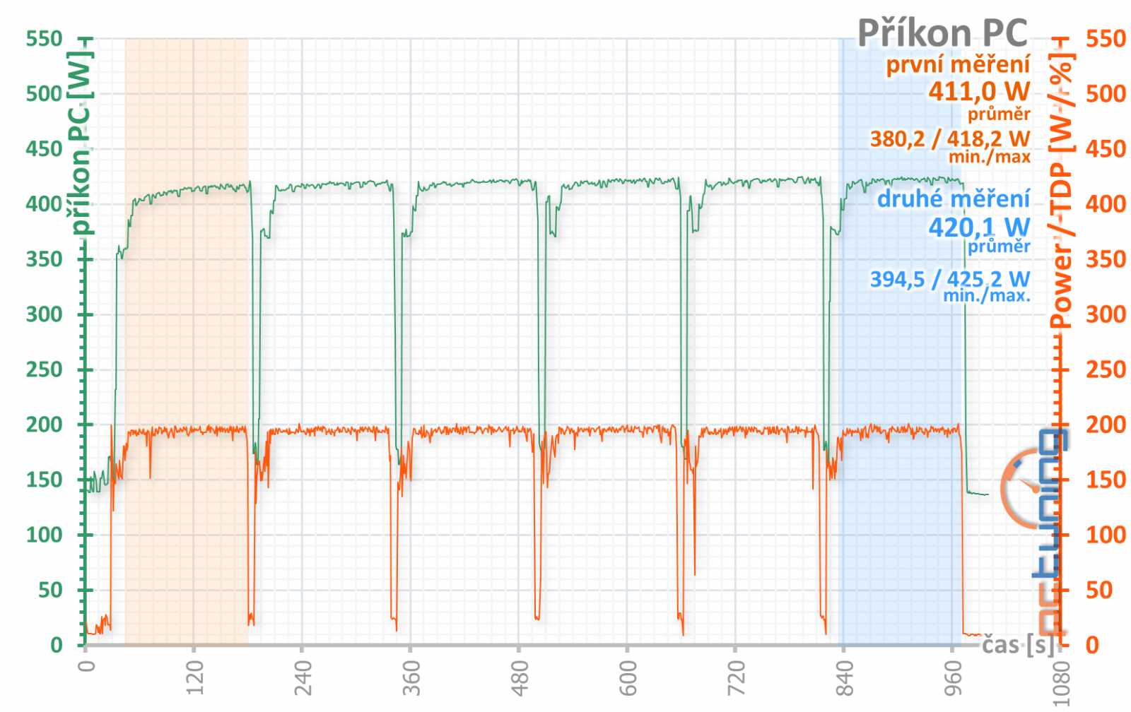 Nereferenční MSI Radeon RX 5700 XT Evoke OC v testu