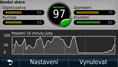 Garmin EcoRouteHD – palubní počítač a diagnostika  v jednom