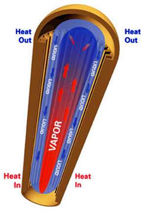 Inno3D GeForce 6800PE (AGP): heat-pipe v akci