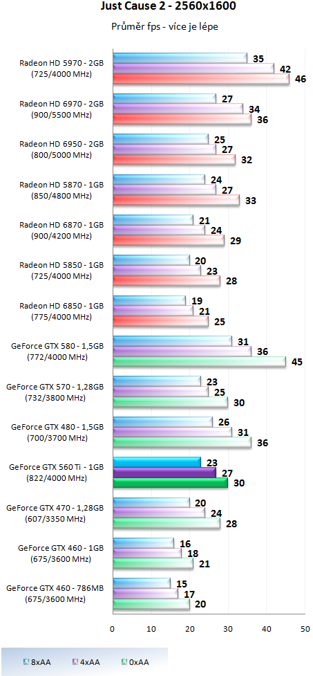 Nvidia GeForce GTX 560 Ti - představení budoucí legendy?