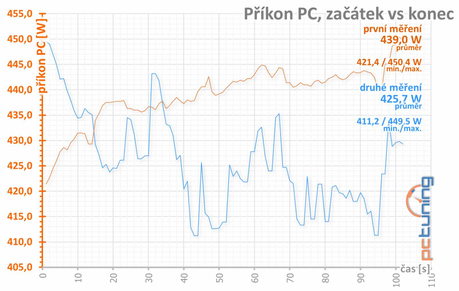 AMD Radeon VII v testu: zpátky v highendu