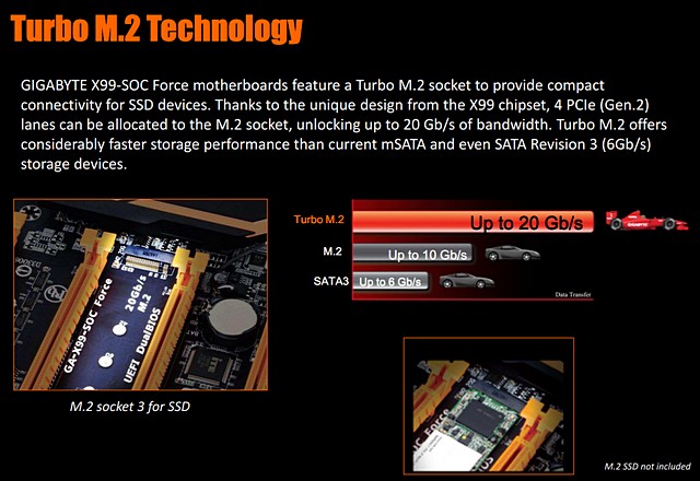 Gigabyte X99-SOC Force, Corsair DDR4 a Core i7-5930K v testu