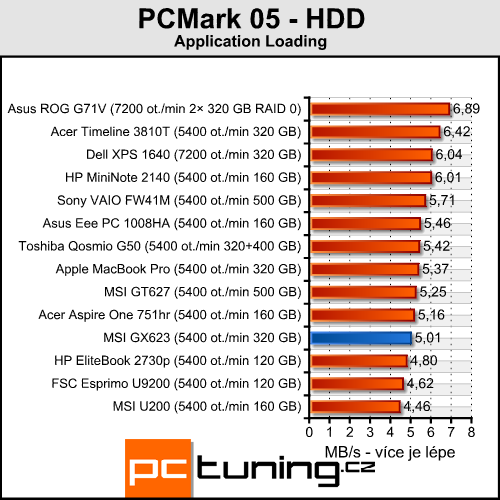 MSI GX623 - herní notebook za dvacítku