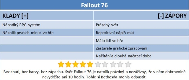 Fallout 76: Postapokalyptická prázdnota a nuda 