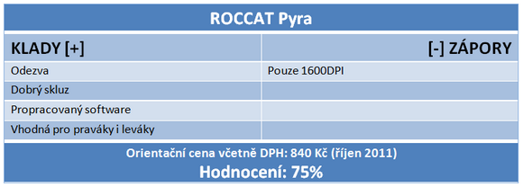 Velký test – osm herních myší s cenou do 1000 korun