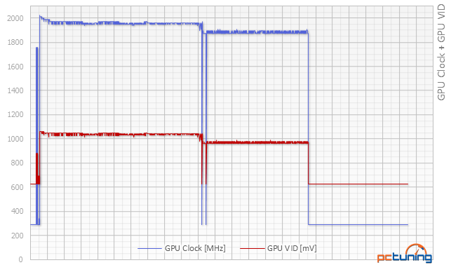 Asus ROG Strix GTX 1080 O8G Gaming v testu 