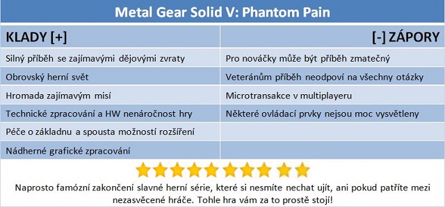 Metal Gear Solid V: Phantom Pain - famózní završení