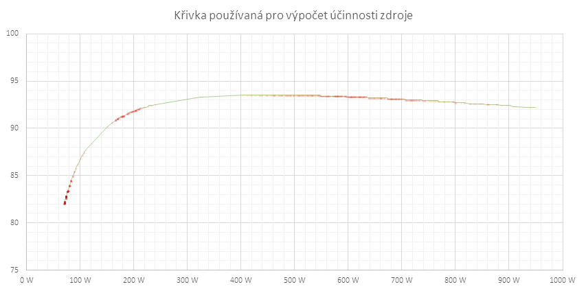 Zdroj Corsair HX1000i: lepší přehled o spotřebě PC