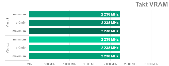 Ladíme AMD Radeon RX 7600: Jak na přetaktování, ztišení nebo nižší teploty či spotřebu