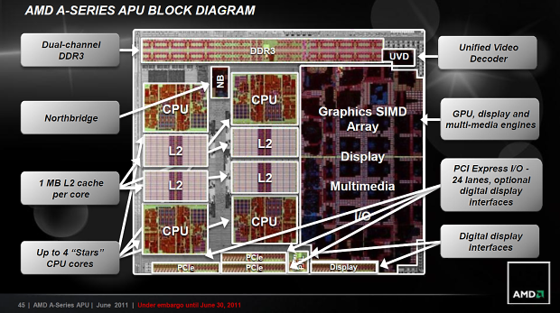 AMD Llano – kompletní rozbor architektury 1/2