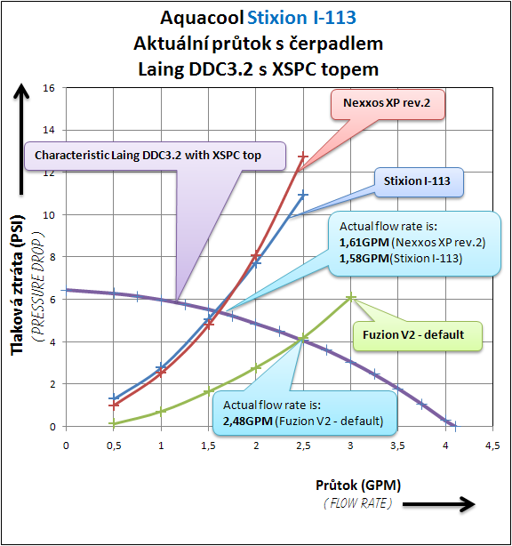 České vodní bloky, aneb domácí kutilové na scéně!