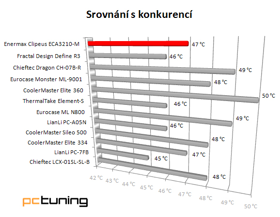 Enermax Clipeus – solidní skříň za přijatelnou cenu