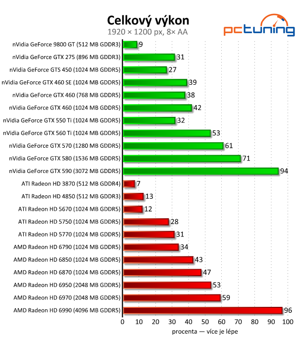 Megatest 28 grafik — výsledky výkonných modelů