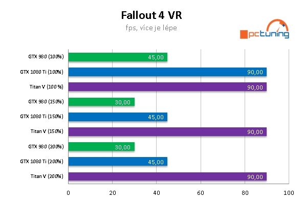 HTC Vive Pro – Jasně nejlepší set pro Virtuální Realitu