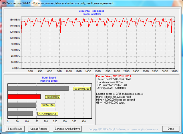 Kingston Now V a Patriot Warp — je libo SSD za lidovku?