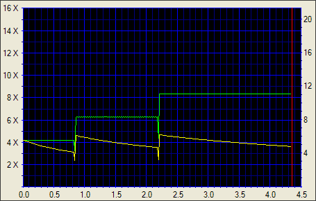 NEC ND-2510A, pečeme ve dvou vrstvách