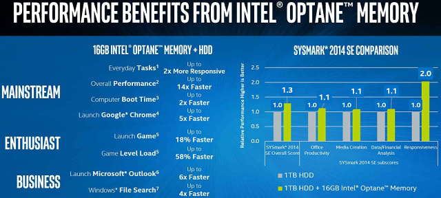 Intel Optane 32 GB v testu: zrychlete starý disk až pětkrát