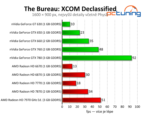 The Bureau: XCOM Declassified — efekty PhysX v akci