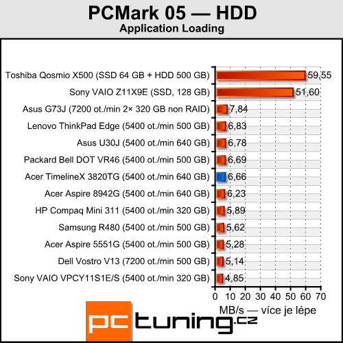 Acer TimelineX 3820TG — opravdu povedený prcek