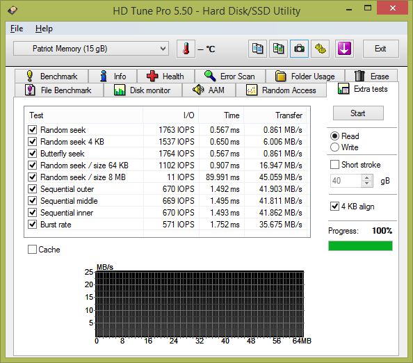 Test: 20 flashdisků s kapacitou 16 GB pro rychlé USB 3.0