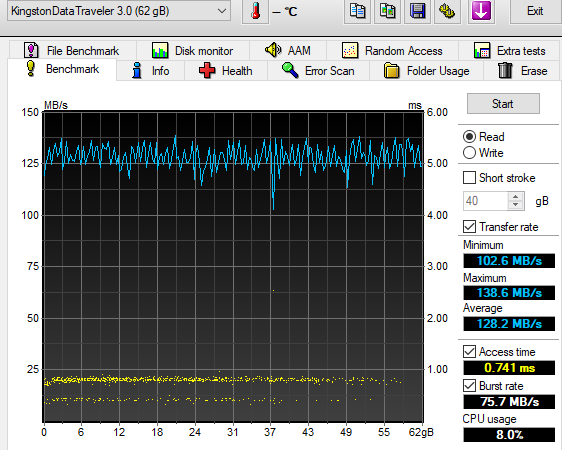 Devět 64GB flash disků pro USB 3.0 a 3.1 v testu