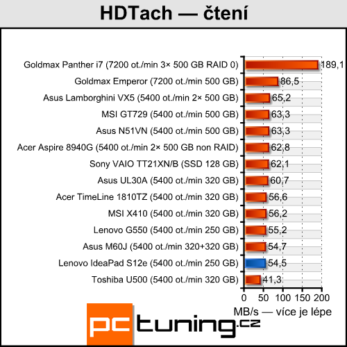 Lenovo IdeaPad S12 — netbook s IONem dostupný i u nás