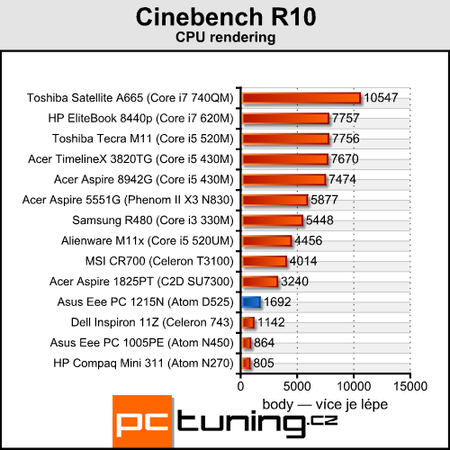 Asus Eee PC 1215N a Lamborghini VX6 — výkonné netbooky