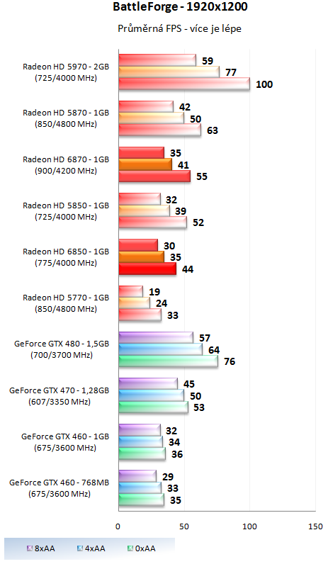 MSI GeForce GTX 470 Twin Frozr II - Dokonalá "470-ka"