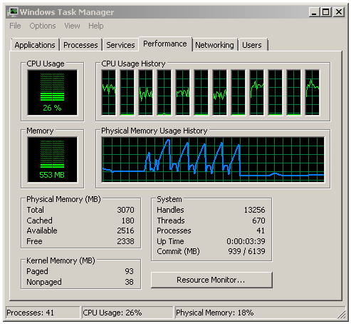 AMD Piledriver FX – procesor FX-8350 v testu