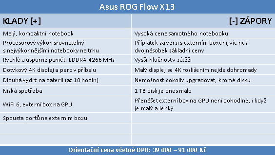 ASUS ROG Flow X13: Mini PC s Ryzen 9 5980HS s RTX 3080