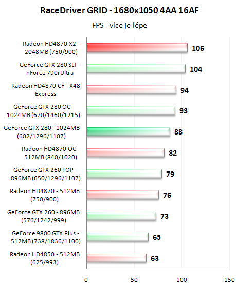 Radeon HD4870 X2 - ofenzíva rudých pokračuje