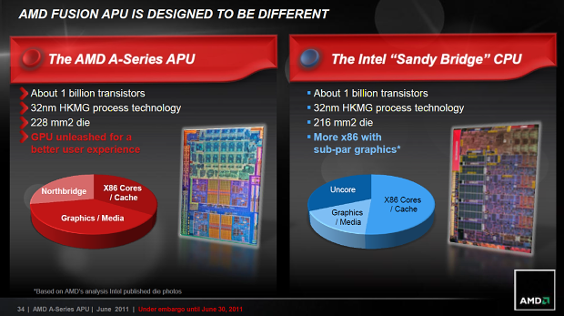 AMD Llano – kompletní rozbor architektury 1/2