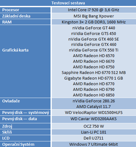 Test dvou HD 6770 – je lepší ušetřit na paměti, nebo taktu?