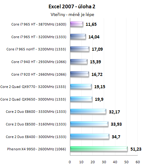 Procesory Core i7 - test architektury Nehalem