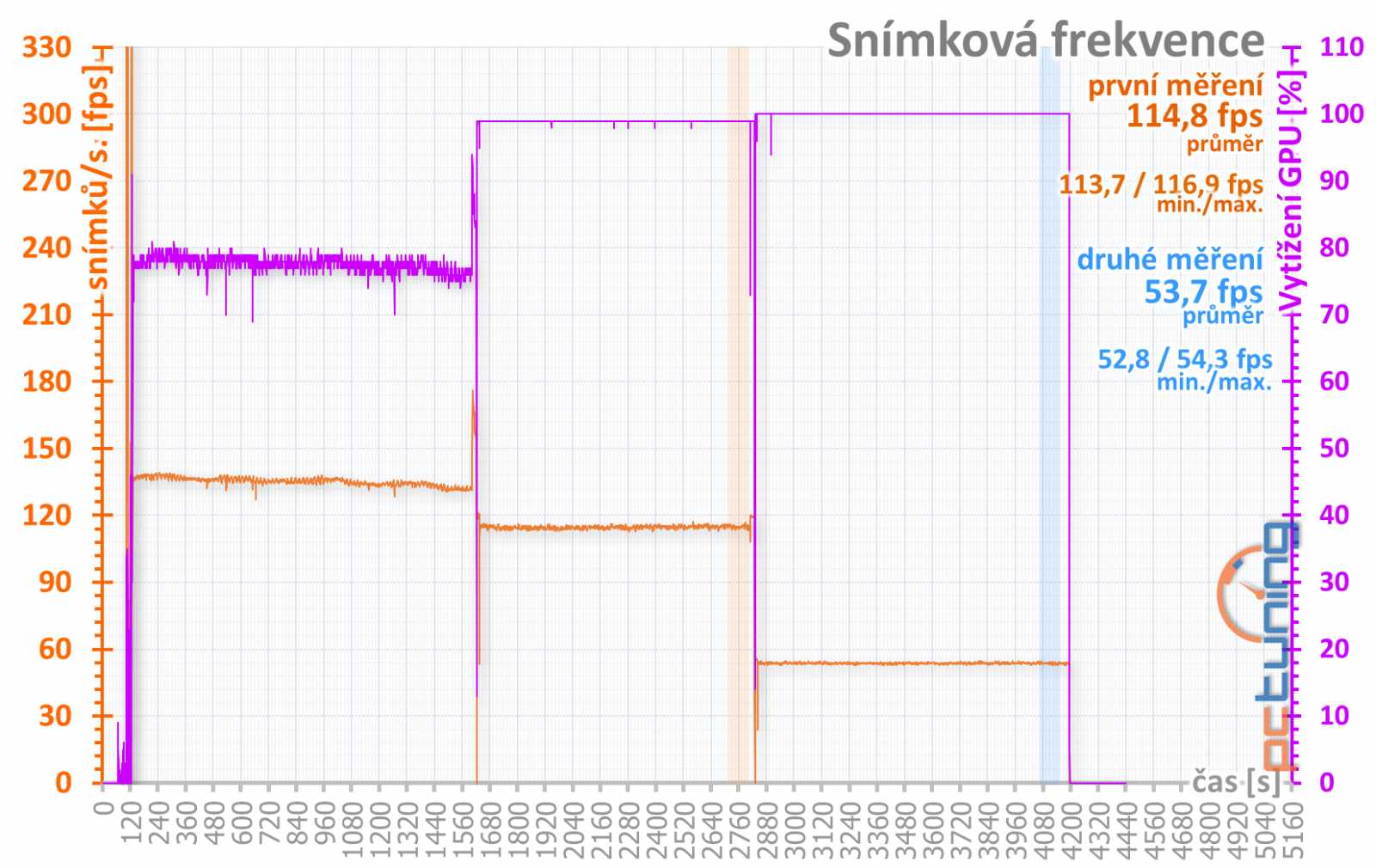 Test Aorus GTX 1080 11Gbps aneb zahrajte si loterii o paměti